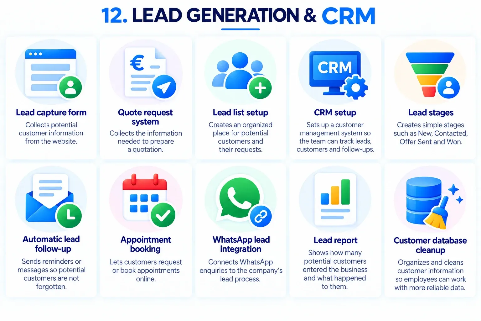 Überblick über die Leistungen im Bereich Leads & CRM
