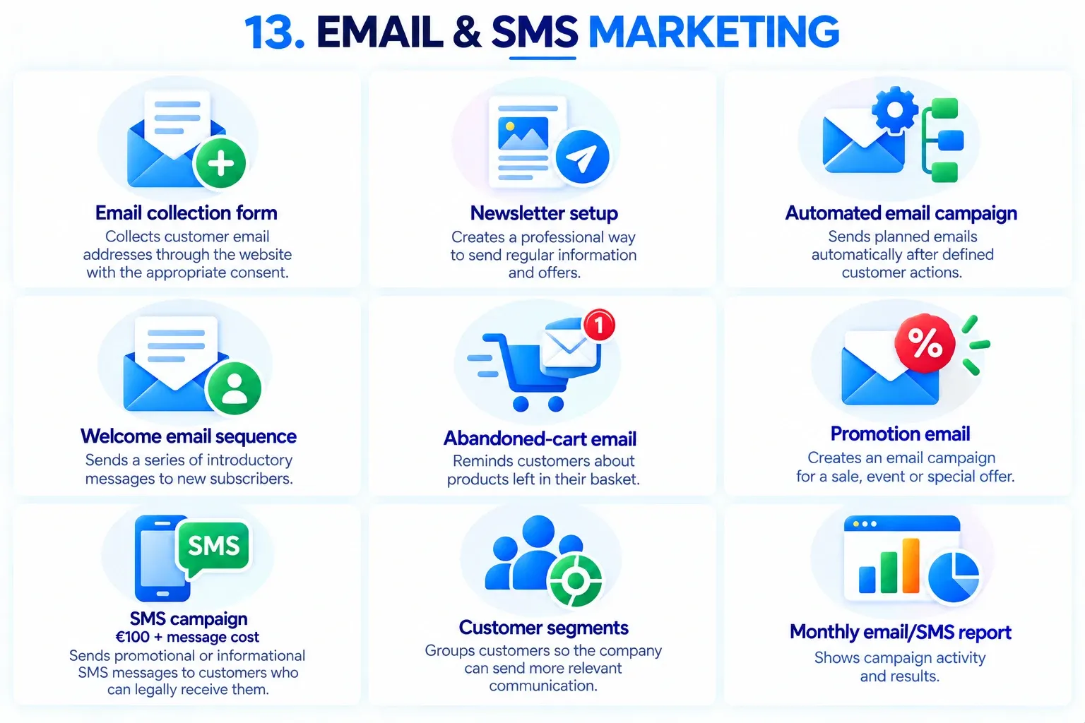 Resumen de los servicios de Email y SMS