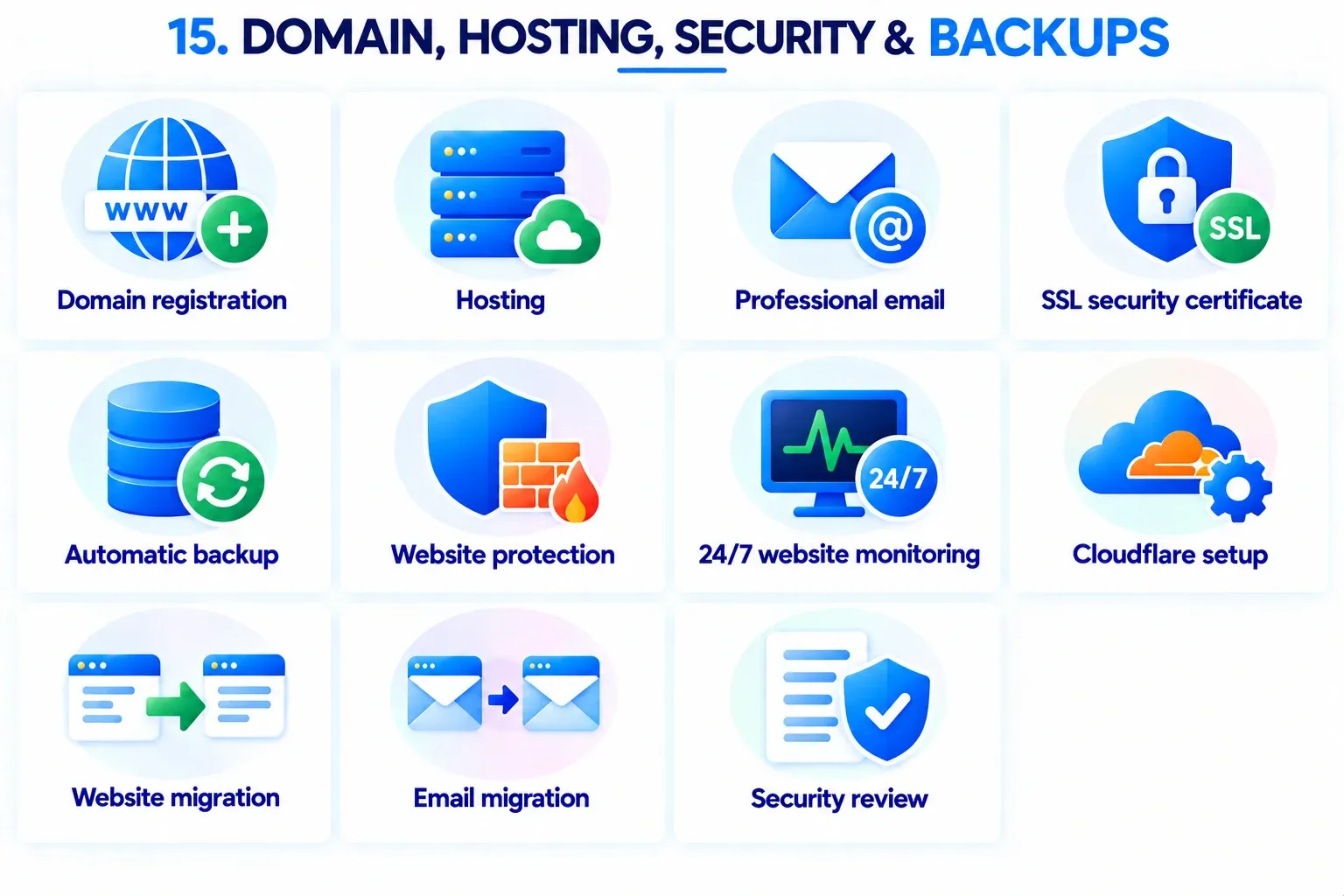 Überblick über die Leistungen im Bereich Hosting & Sicherheit