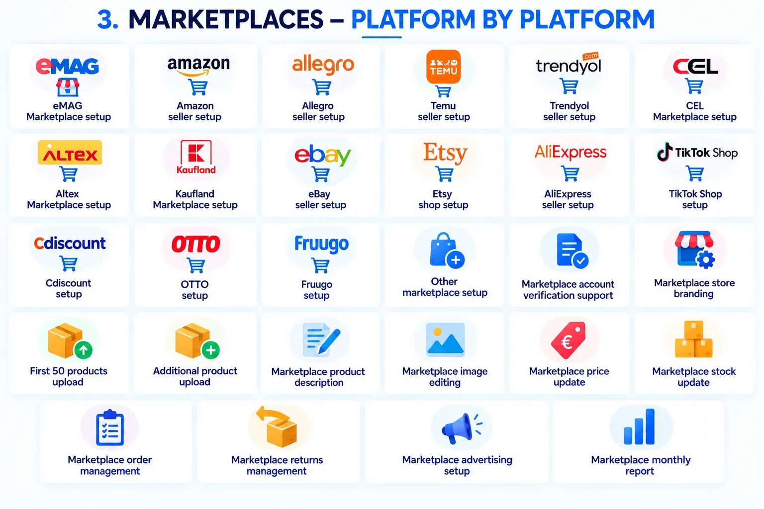 Panoramica dei servizi della categoria Marketplace