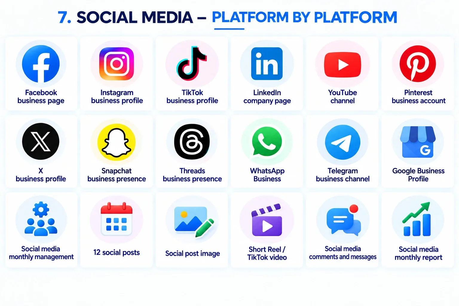 Resumen de los servicios de Redes sociales