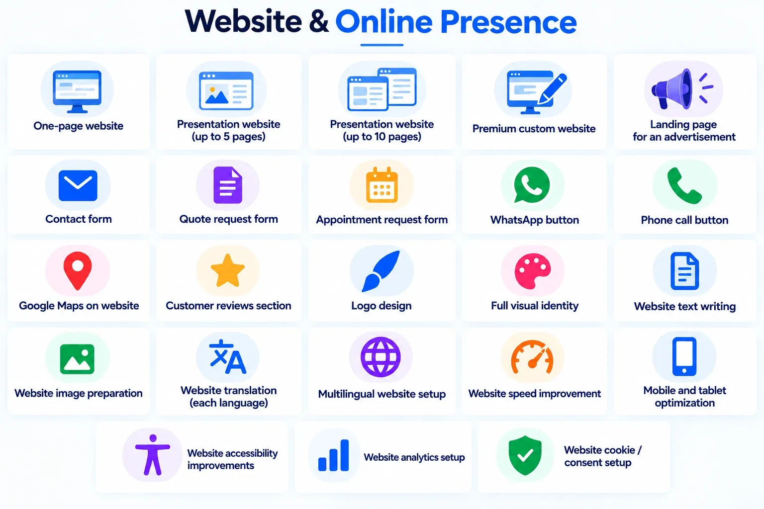 Visão geral dos serviços de Site